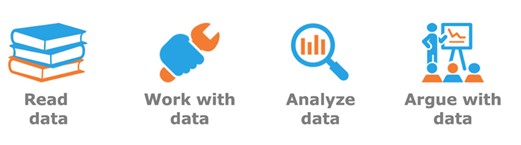 Datageletterdheid (Data Literacy)
